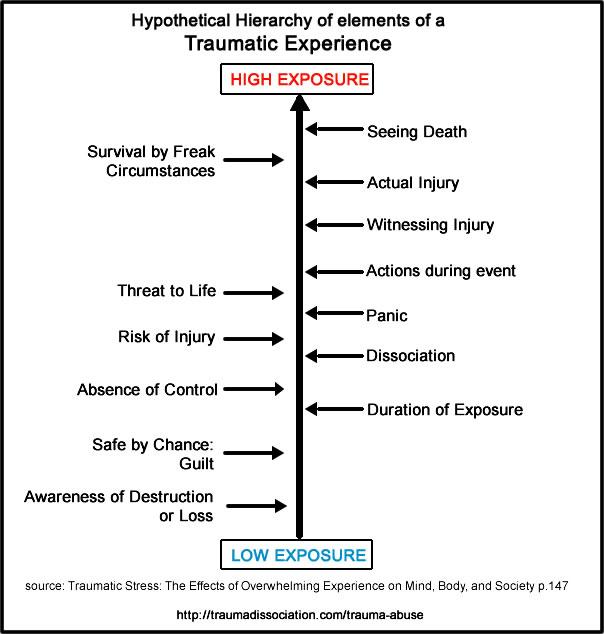 Unraveling the ⁣Psychological Effects: ⁣Insights into the Impact of Trauma Bonding